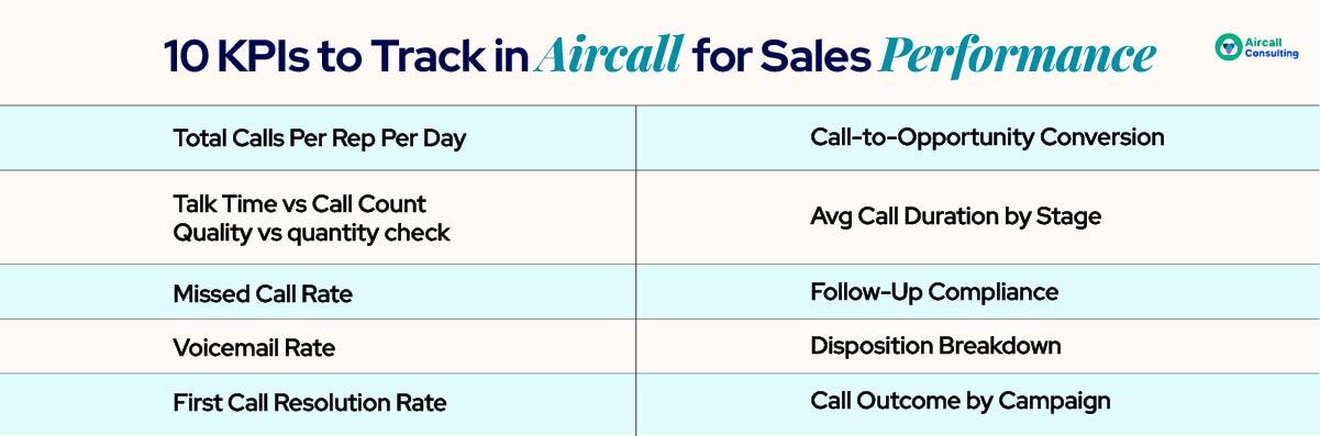 10 KPIs to Track in Aircall for Sales Performance