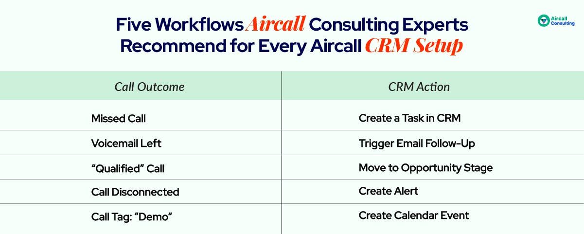 Five Workflows Aircall Consulting Experts Recommend for Every Aircall CRM Setup