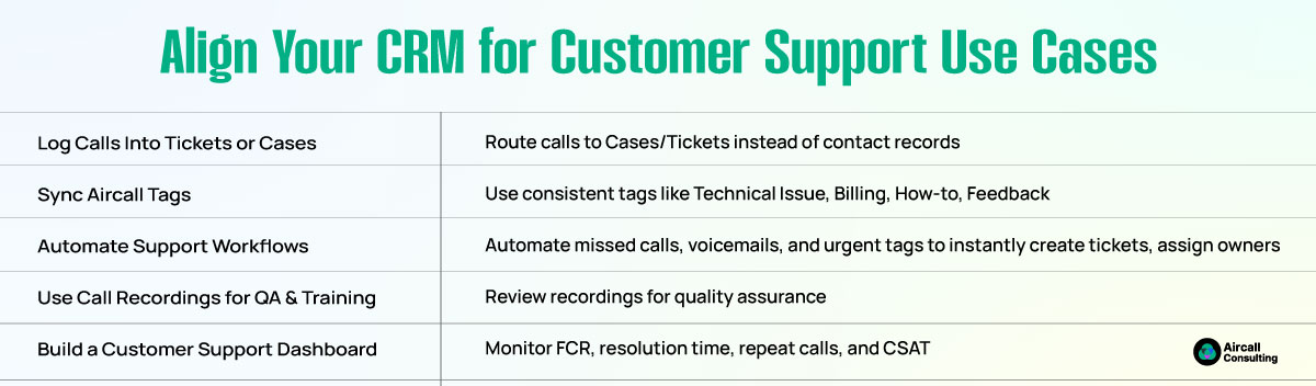 Align Your CRM for Customer Support Use Cases