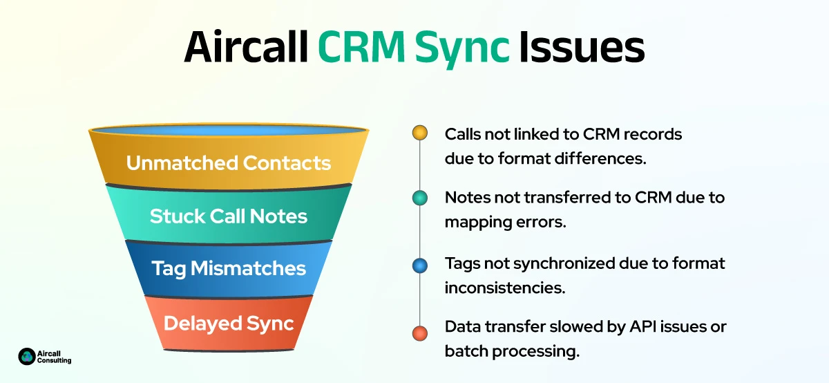 Aircall CRM Sync Issues