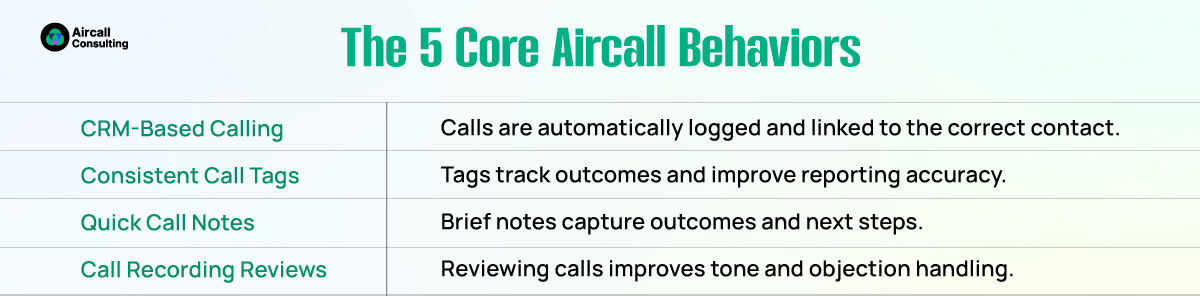 The 5 Core Aircall Behaviors