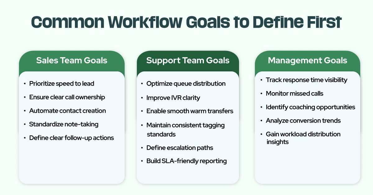 Common Workflow Goals to Define First