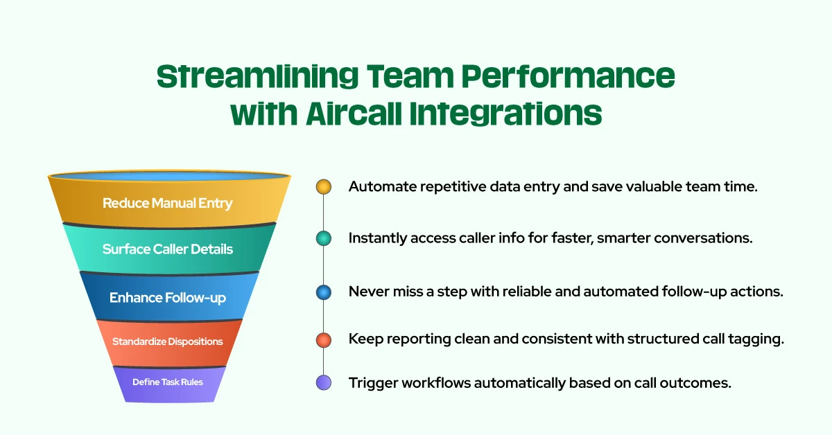 Streamlining Team Performance