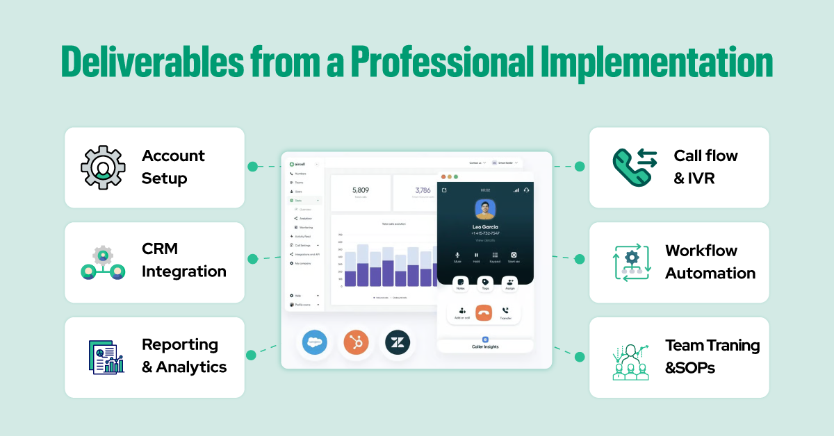 Deliverables from a Professional Implementation 