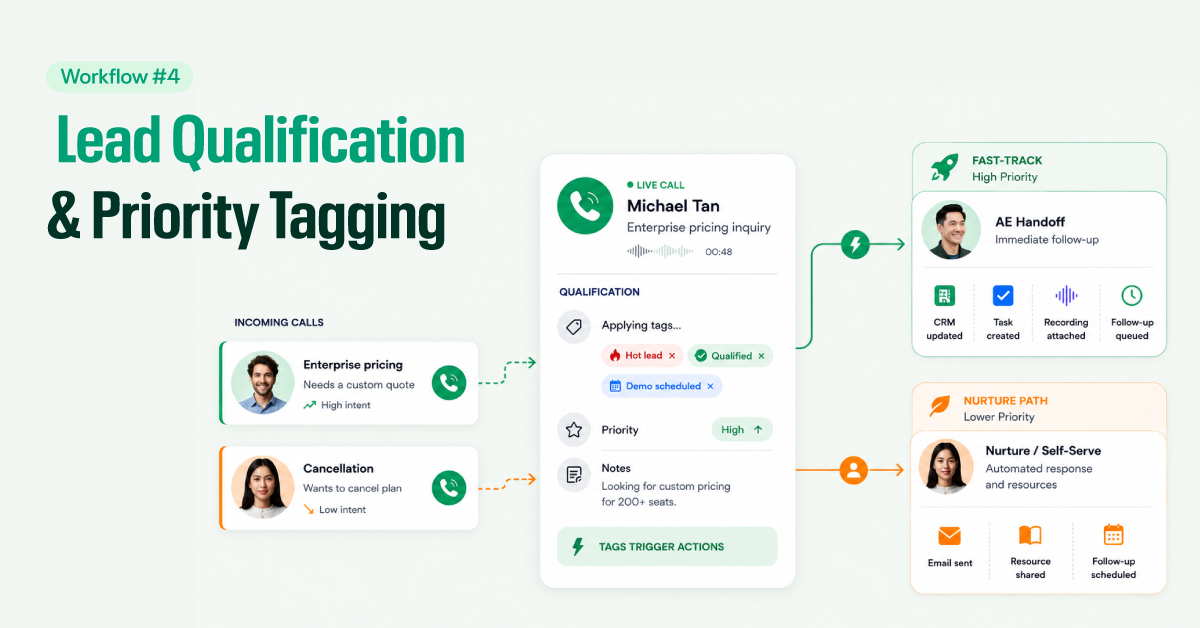 Aircall Lead Qualification and Priority Tagging