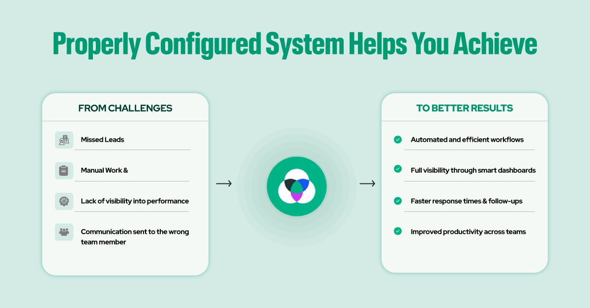 a Properly Aircall Configured System Helps You Achieve 