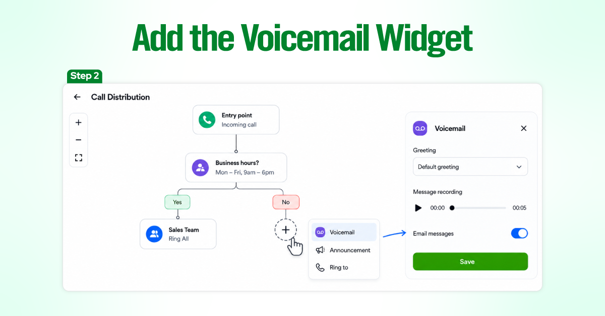 Aircall voicemail Smartflows setup step 2: Voicemail Widget 