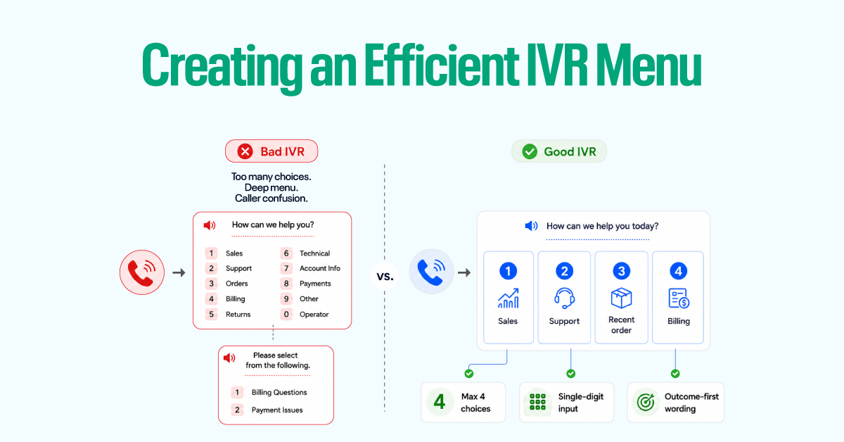 Creating an Efficient IVR Menu 