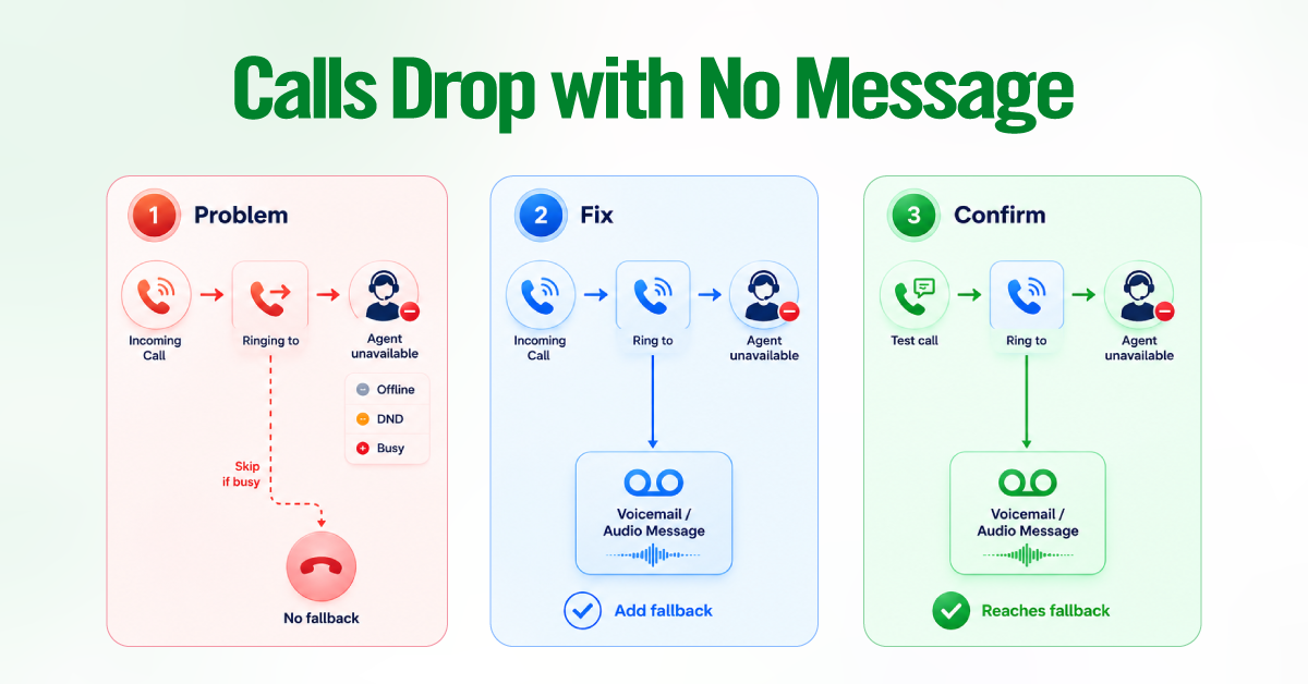 Calls Drop Instantly with No Message