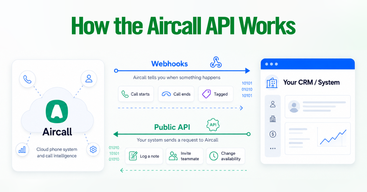 how Aircall API Work
