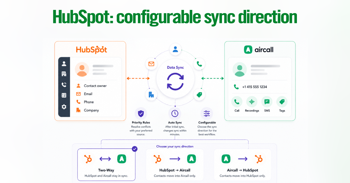 HubSpot: configurable sync direction