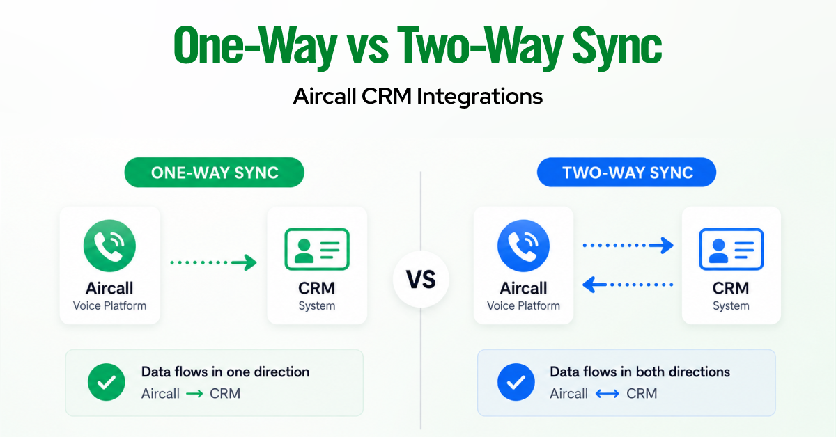 One-Way vs Two-Way Sync in Aircall CRM Integrations