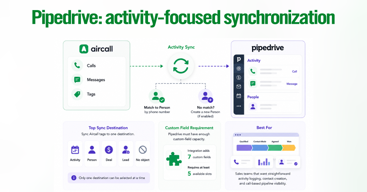 Pipedrive: activity-focused synchronization 