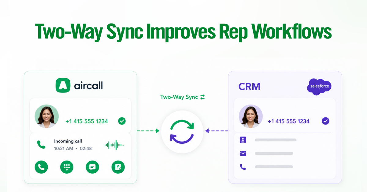 How Two-Way Sync Improves Rep Workflows