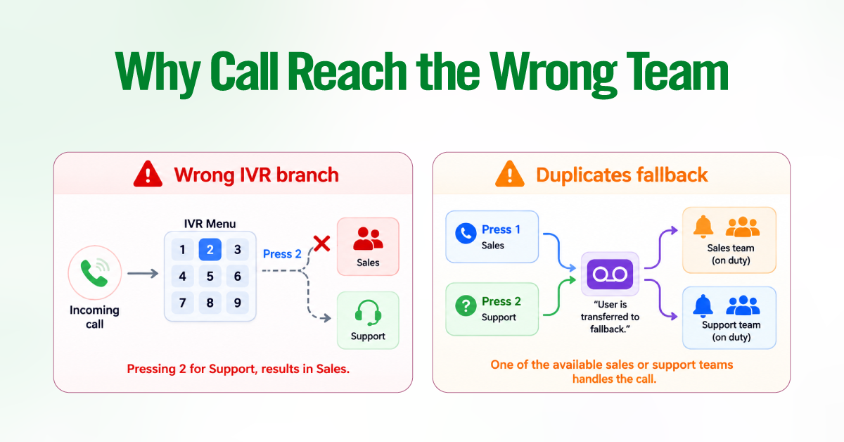Calls Ring the Wrong Team, Wrong Agent, or Everyone