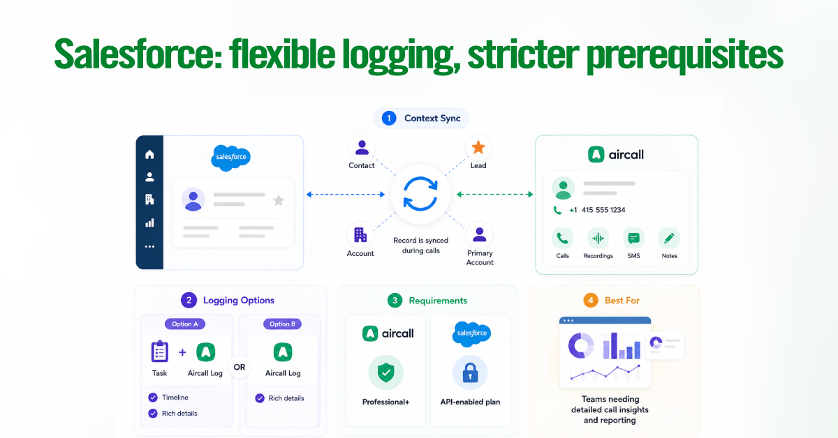 Salesforce: flexible logging, stricter prerequisites
