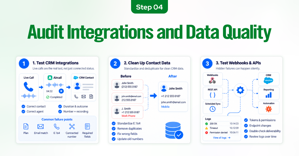 Audit Integrations and Data Quality