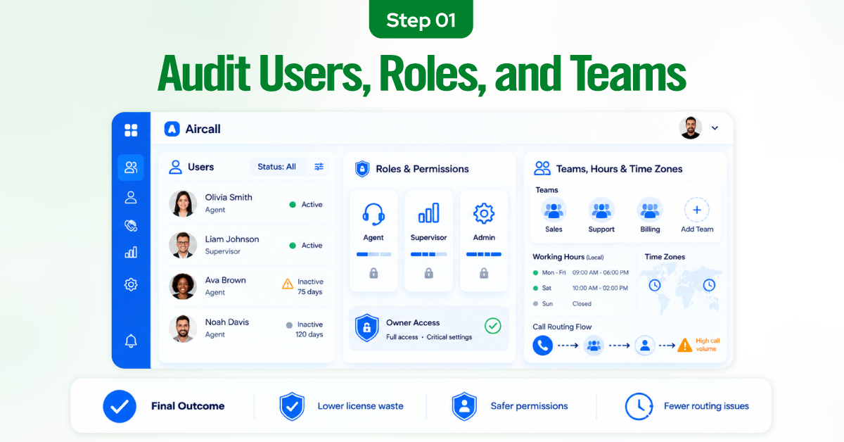 Audit-Users,-Roles,-and-Teams