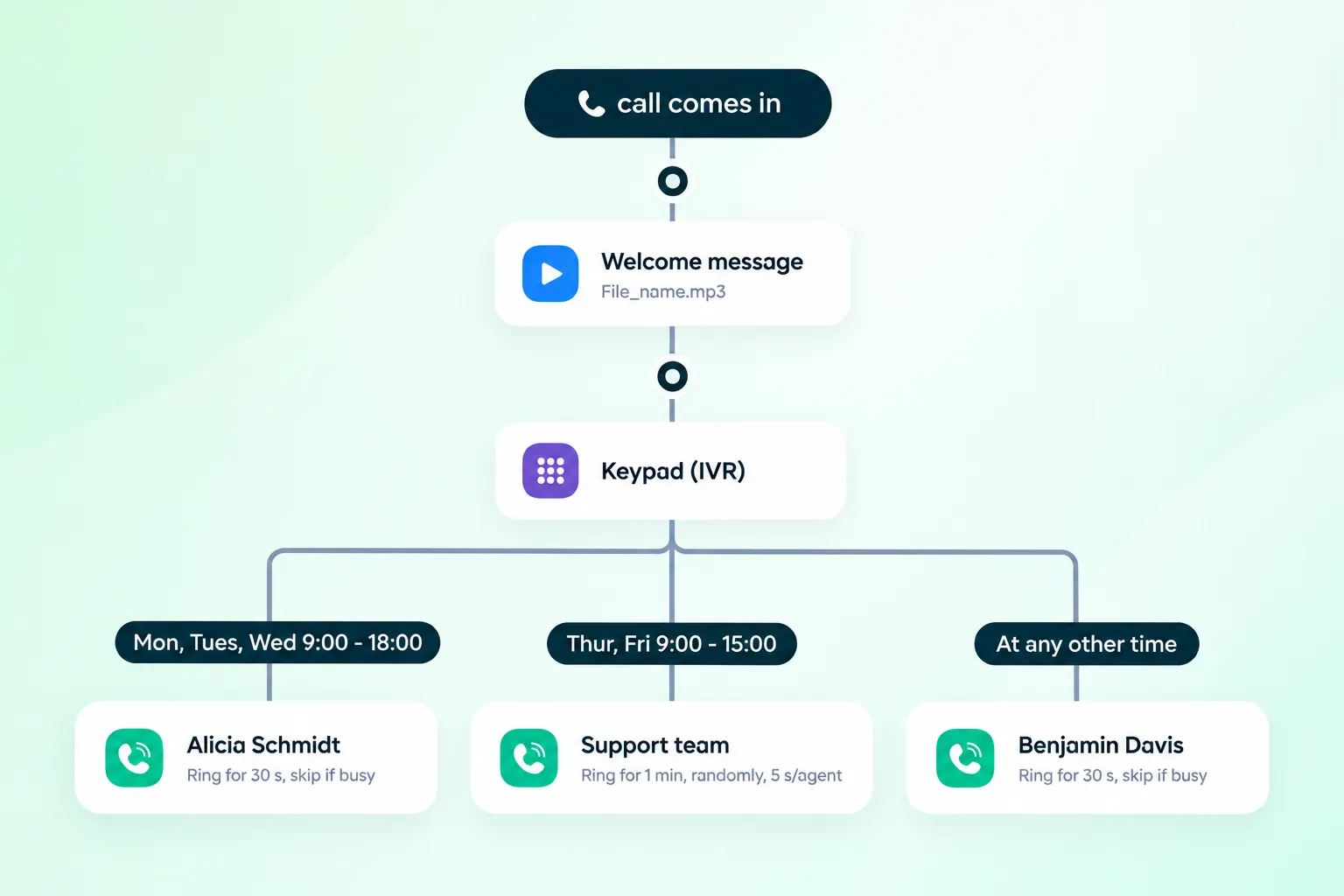 Aircall Standard IVR